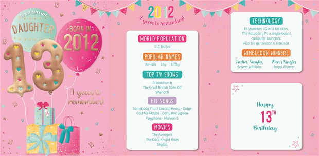 ICG Daughter 13th Birthday Born in 2012 Card