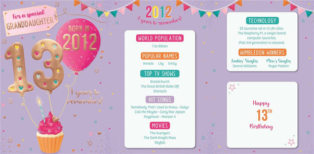 ICG Granddaughter 13th Birthday Born in 2012 Card